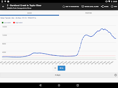 RiverApp - River levels screenshot 7