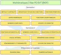 Maths 2Bac BIOF ảnh chụp màn hình 7