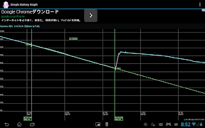 Simple Battery Graph (for Andr Ekran Görüntüsü 2