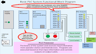 PLC Simulator, Mechatronics, P screenshot 2
