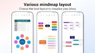 Nice Mind Map - Mind mapping ภาพหน้าจอ 1