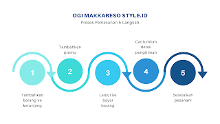Poster Omstyle.id