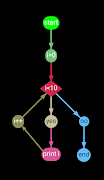 Flow Chart 3 capture d'écran 2