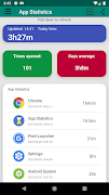 App statistics:  App Usage পোস্টার