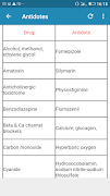 برنامه‌نما Antidotes عکس از صفحه