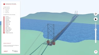 B2P Bridge Visualization Tool gönderen