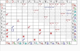 Astrological Charts Pro ảnh chụp màn hình 6