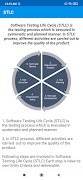 Software Testing ảnh chụp màn hình 4