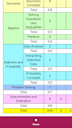 Grade 5 Mathematics Gap screenshot 5