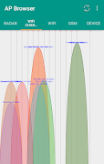 Access Point Browser الملصق