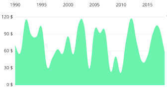 MPAndroidChart Example App تصوير الشاشة 4
