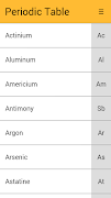 پوستر Periodic Table