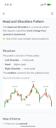 Chart Patterns & Indicators screenshot 3