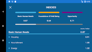 Simunation Screenshot 5