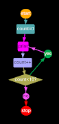 Mind Map 7 スクリーンショット 7