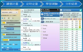 英文字根字群邏輯諧音記單字字典/多益/雅思/英檢/基測/學測 截圖 5