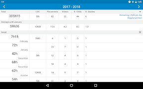 Service Report скриншот 7