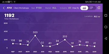 Accenture Explorer syot layar 5