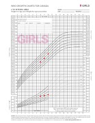 GrowthPlot স্ক্রিনশট 3