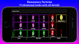 The Standard Model - Physics ภาพหน้าจอ 6