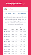 Egg Rate - Latest Egg Price اسکرین شاٹ 2