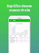 Jorayal RM Doti | जोरायल गाउँप imagem de tela 2