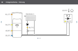 SolvisPortal ภาพหน้าจอ 2