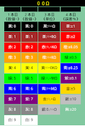 抵抗器カラーコード ポスター