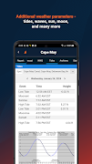 SailFlow: Marine Forecasts captura de pantalla 6