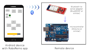 RoboRemo - arduino control etc 截圖 2