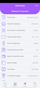 Elastos DPoS Voting screenshot 2