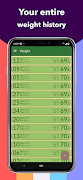 Weight-BMI Tracker screenshot 3