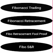 Fibonacci Trading 截圖 1
