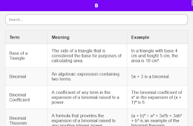 Mathematics Dictionary screenshot 5