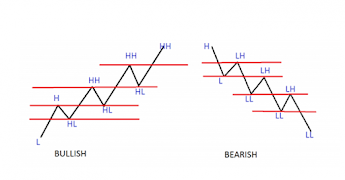 Forex Strategy 截图 7