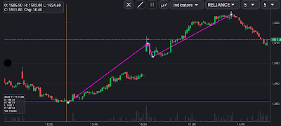 NSE live rates charts analysis screenshot 7