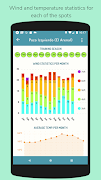 Surf Advisor ảnh chụp màn hình 3
