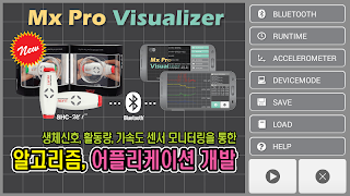 Mx Pro Visualizer ภาพหน้าจอ 1