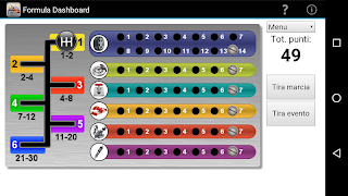 Formula D dashboard Affiche