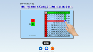 Multiplication Using Multiplication Table Affiche