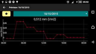 雨量計 スクリーンショット 2