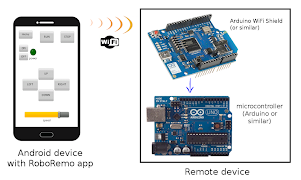 RoboRemo - controle Arduino imagem de tela 4