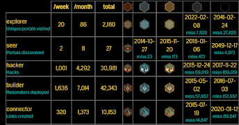 Agent Stats 截图 1