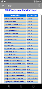 Full PowerPoint Course Offline capture d'écran 3
