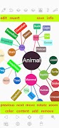 Poster Mind Map 6