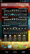 Meteo Weather Widget 스크린샷 4