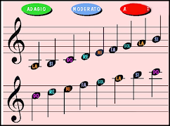 5 Schermata Come leggere le note musicali