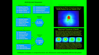 Global Warming Science & Model 截圖 7
