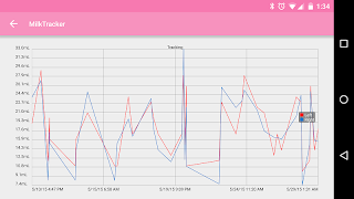 MilkTracker captura de pantalla 3