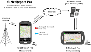 G-NetReport Pro screenshot 2